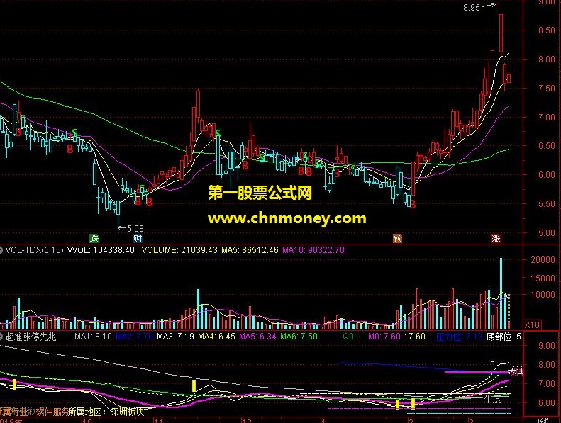 超准涨停先兆指标
