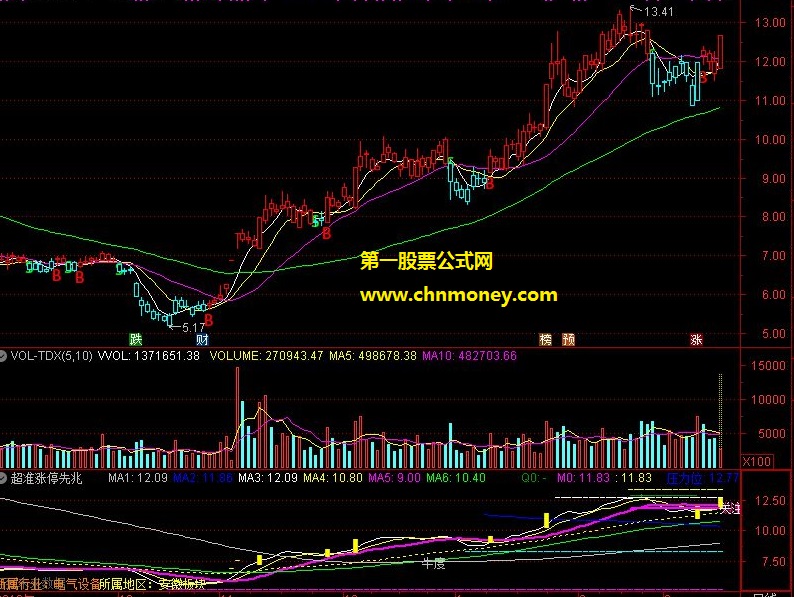 超准涨停先兆指标