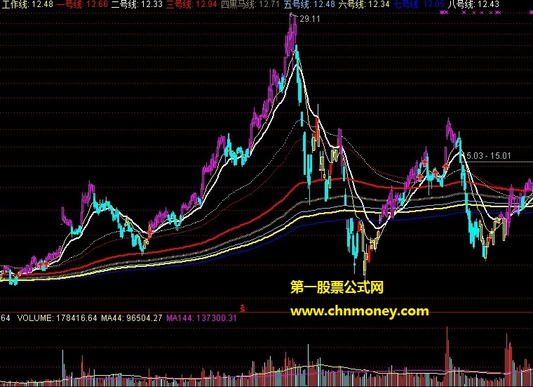 江恩八线181周线操作和买卖技巧