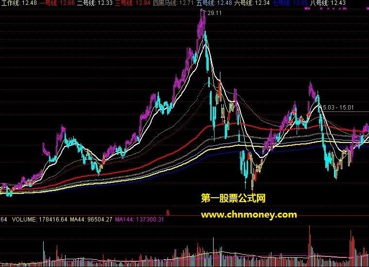 江恩八线181周线操作和买卖技巧