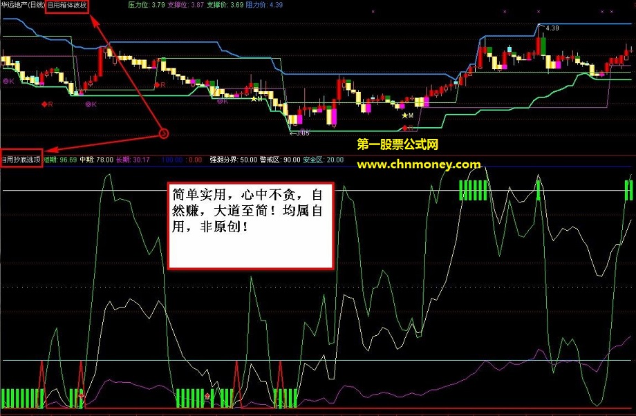 大道至简自用主副图指标