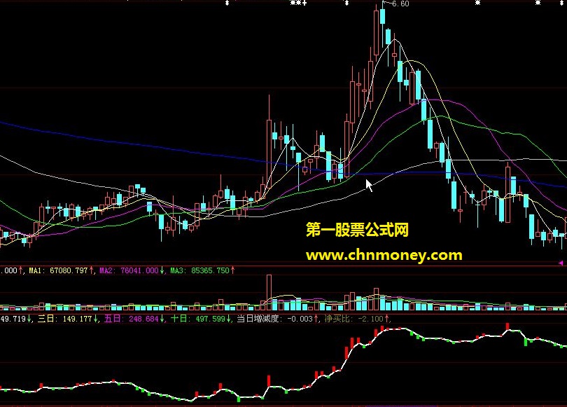 大智慧主力资金公式