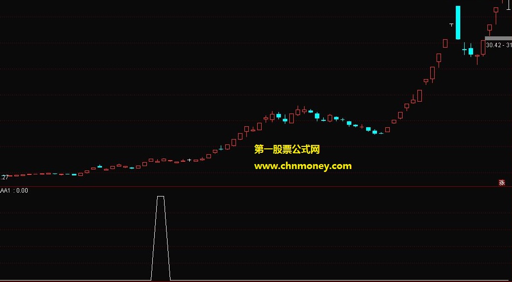 美人肩+老鸭头选股 已经优化