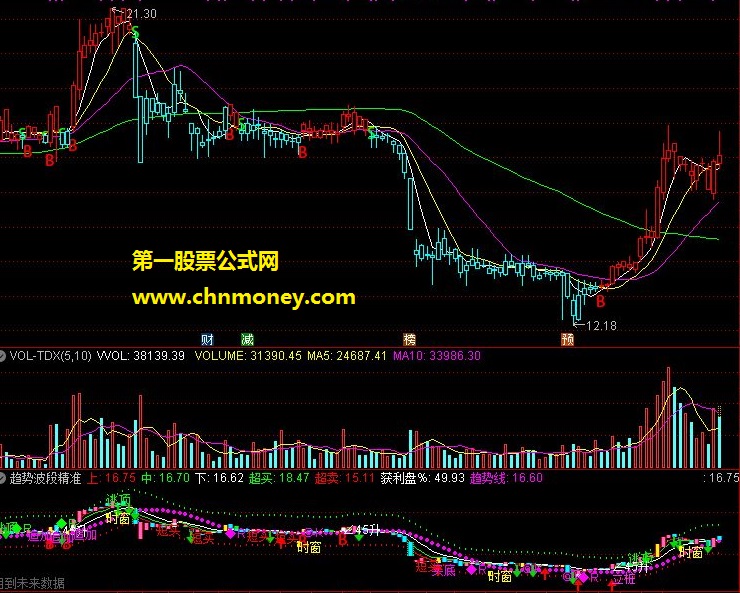 趋势波段精准