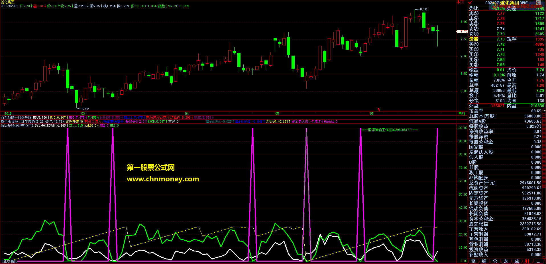 价值百万的无敌抄底公式