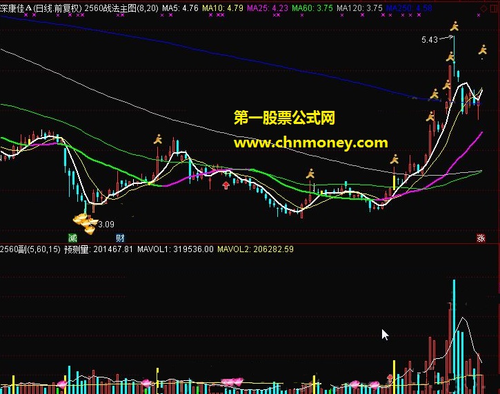 《2560战法》实战说明_资金轻松翻倍选股技巧_公式和使用说明