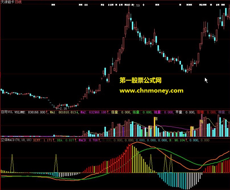 立体macd