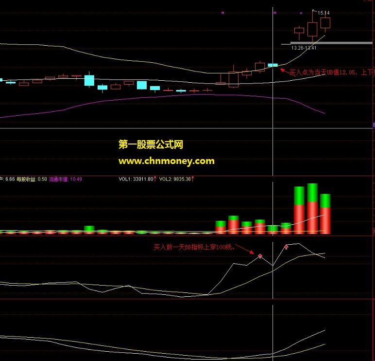 系统自带的bb和width指标买短线强势股技巧交流
