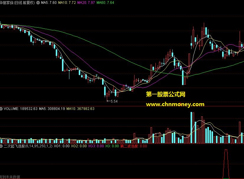 二次起飞选股