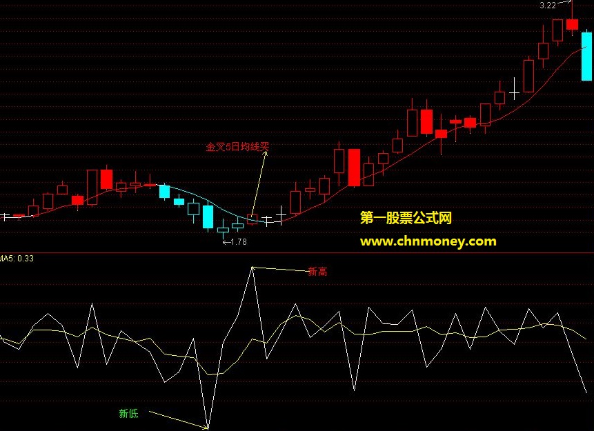 内能线指标