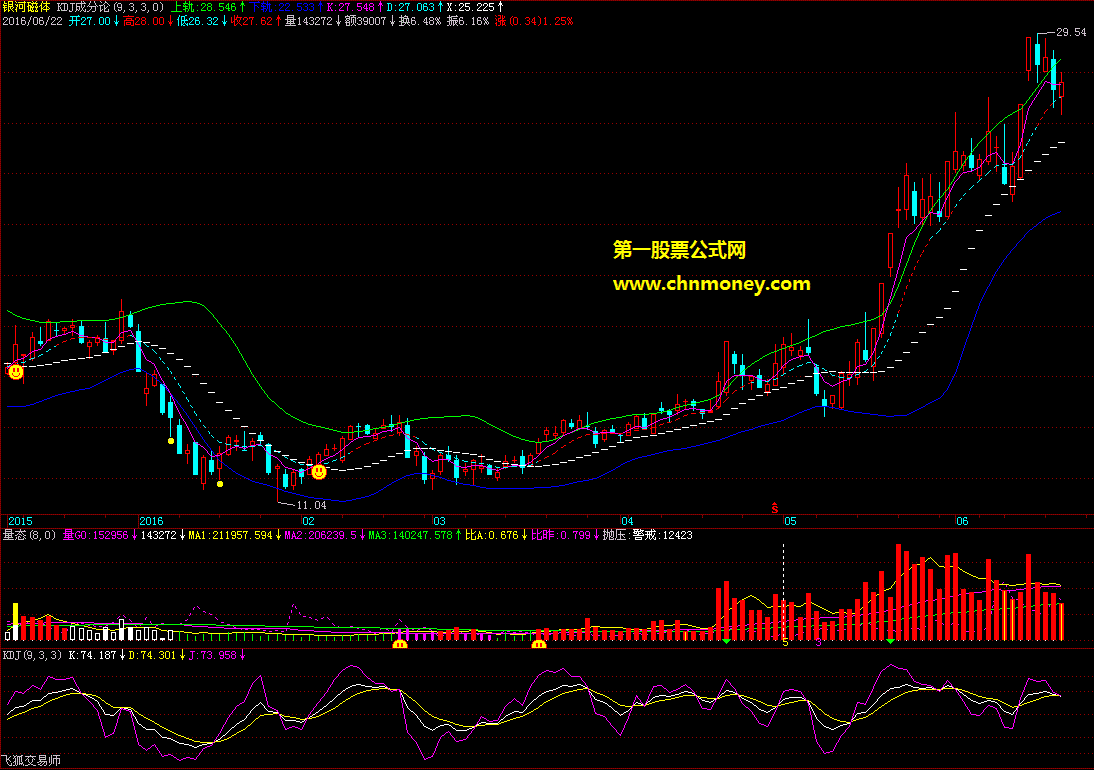 刀小推荐指标之三_不用看kdj的指标_kdj成分论(源码+主图+贴图)