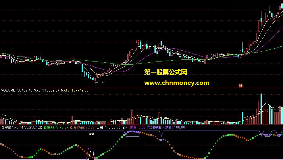 春夏放马