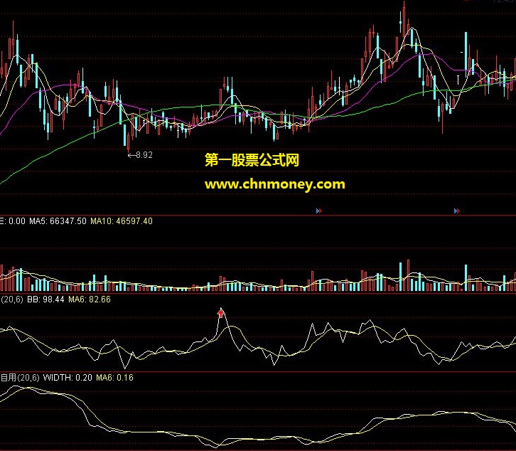 系统自带的bb和width指标买短线强势股技巧交流