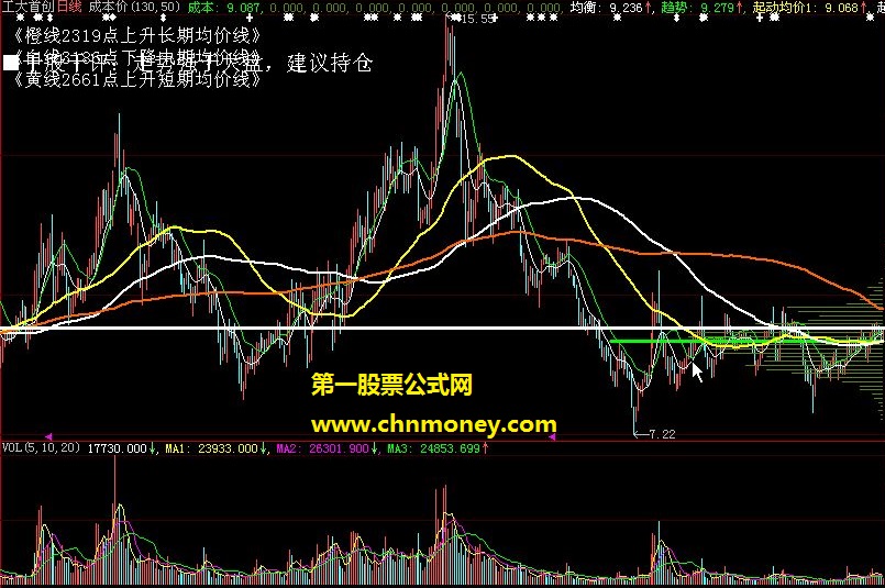 筹码成本价分布