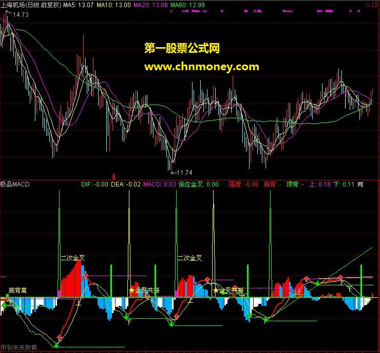 极品macd