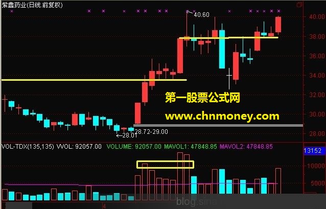 强庄股实战案例图解分析