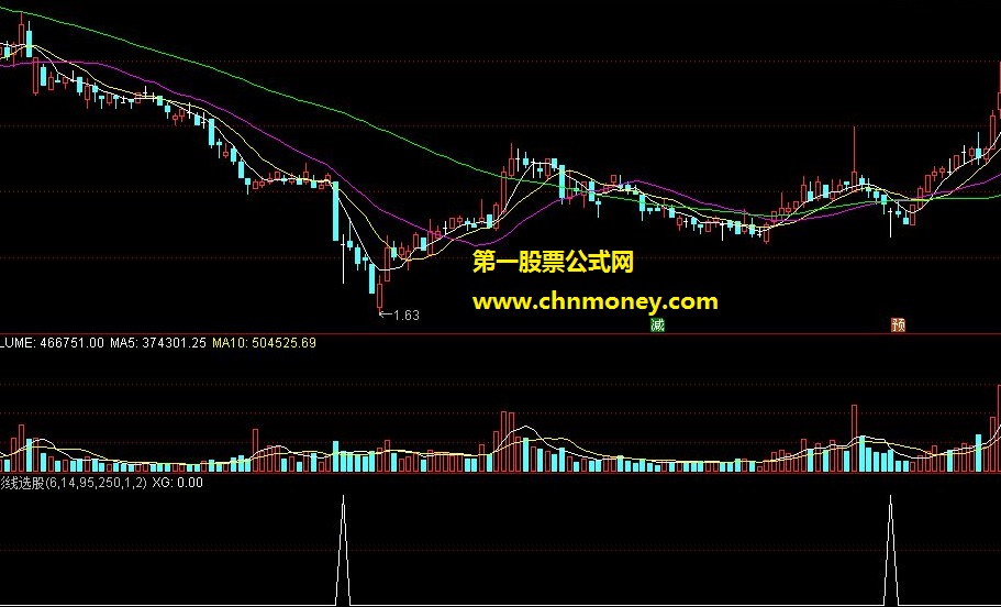 下影线选股