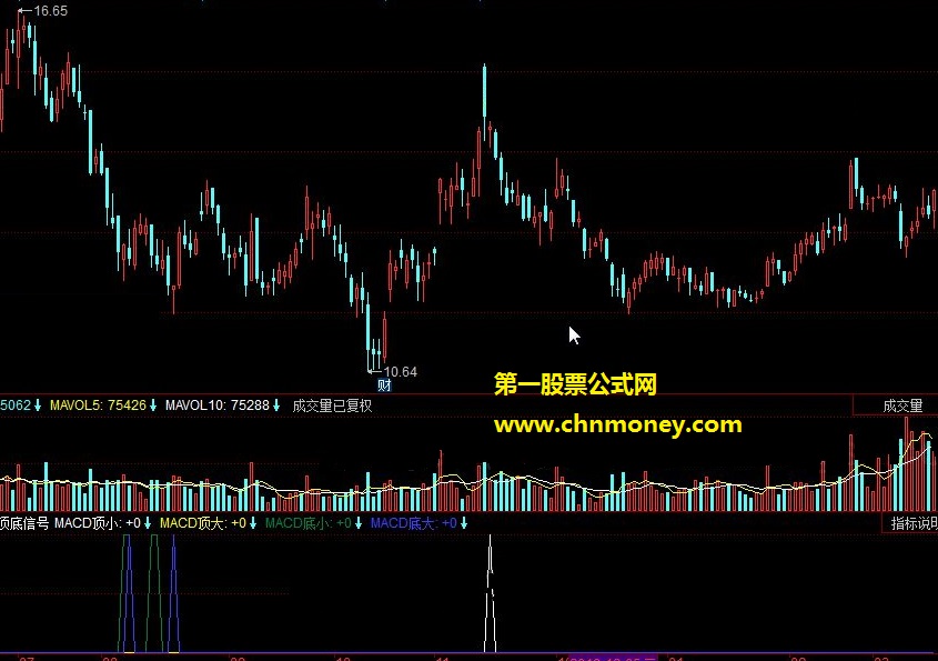 同花顺macd顶底信号指标
