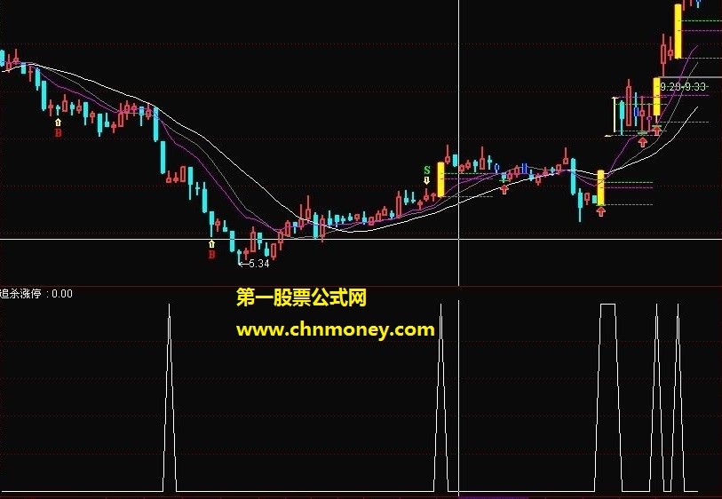 追杀涨停