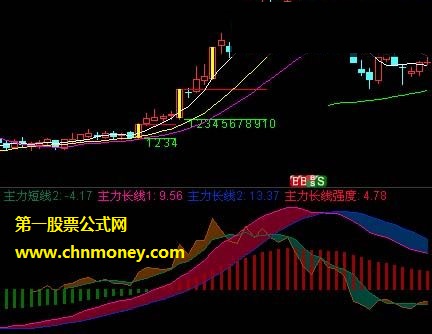 仿钱龙主力轨迹公式