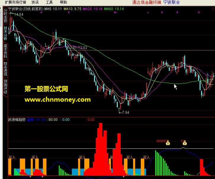 通达信波浪峰趋势指标