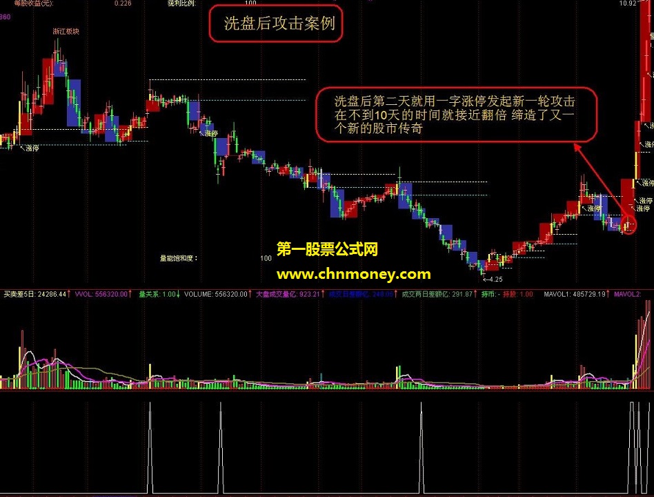 跳空高开抓涨停的买入法则