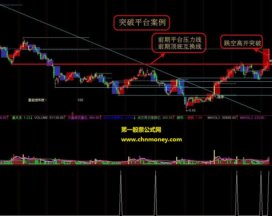 跳空高开抓涨停的买入法则