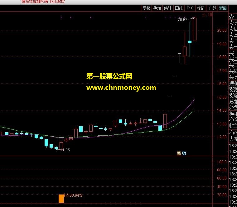 牛股大爆炸