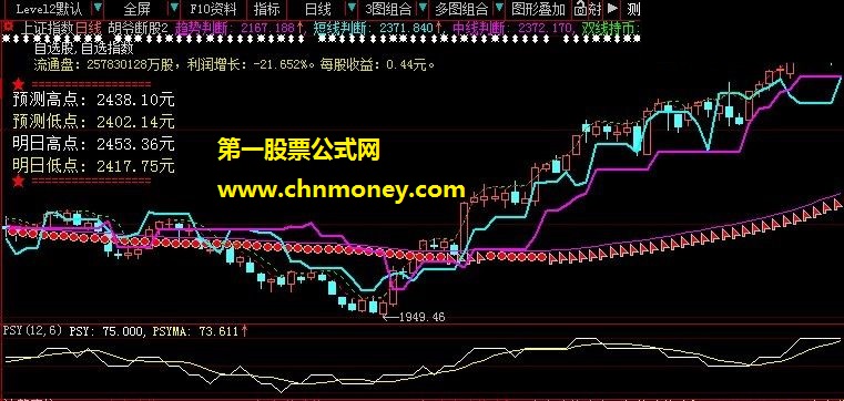 短中长判股指标