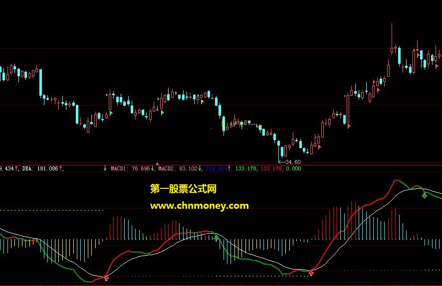 剑郎macd