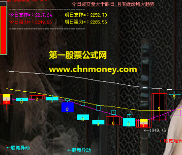 最赚钱的股票指标公式