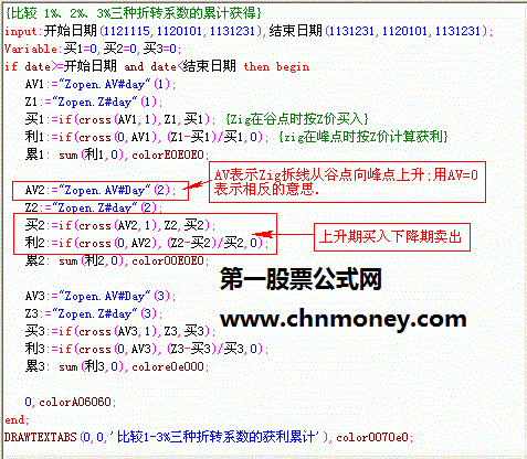 zopen获利空间统计