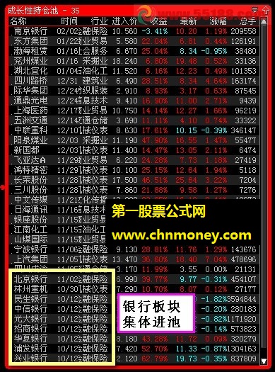 选股只需4个p续