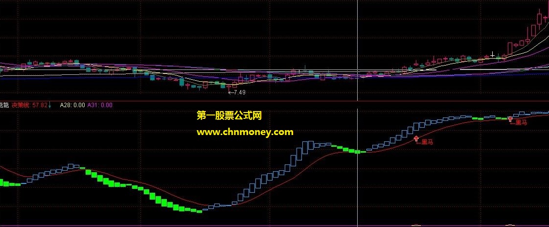 东证超霸黑马决策