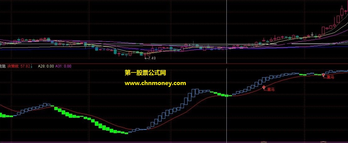 东证超霸黑马决策