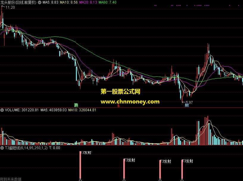 t3超短线