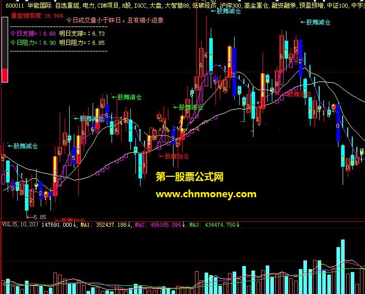 最赚钱的股票指标公式