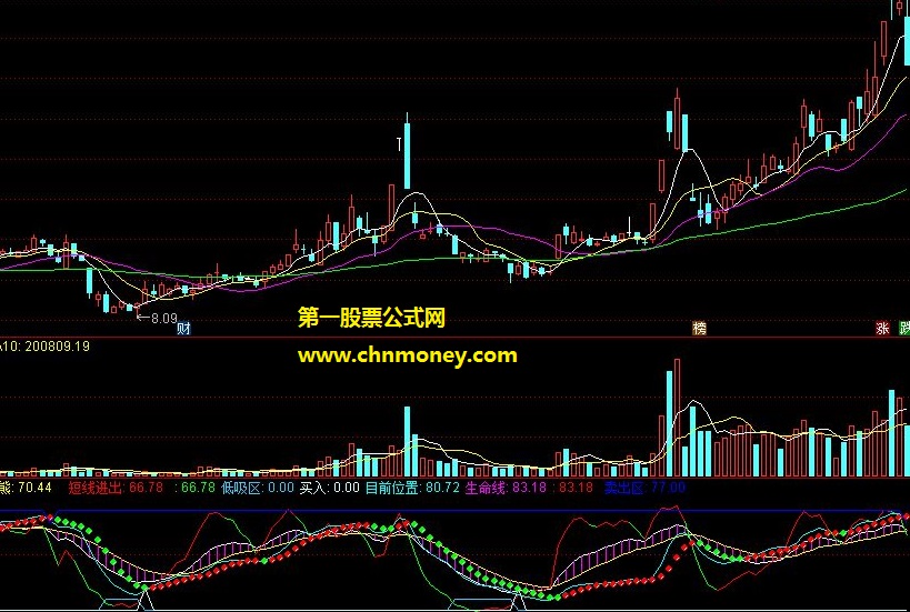 波段生命线