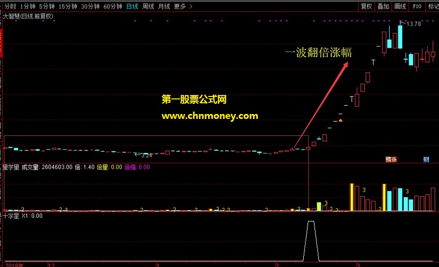 股乐翻倍指标