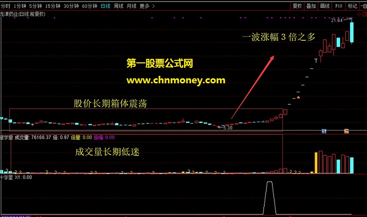 股乐翻倍指标