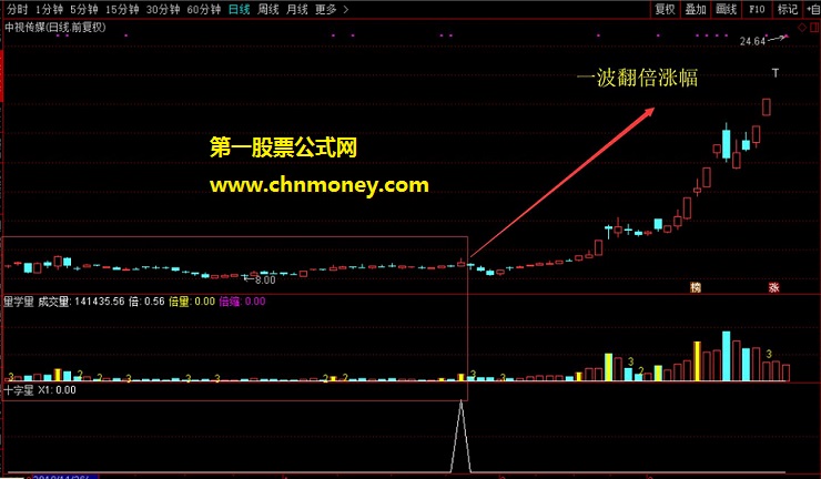股乐翻倍指标