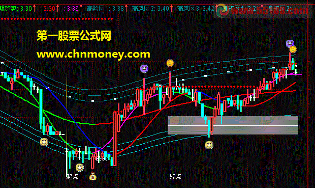 30分钟盯盘的选择