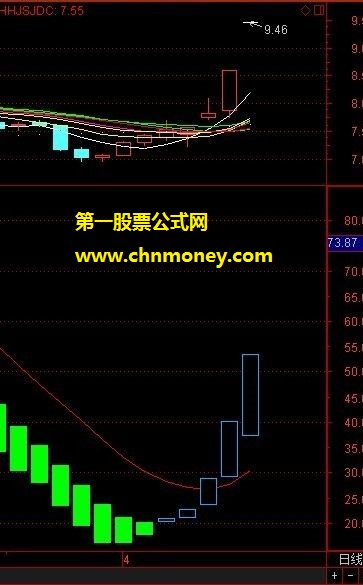 财出水面之二捕捞神奇黑马