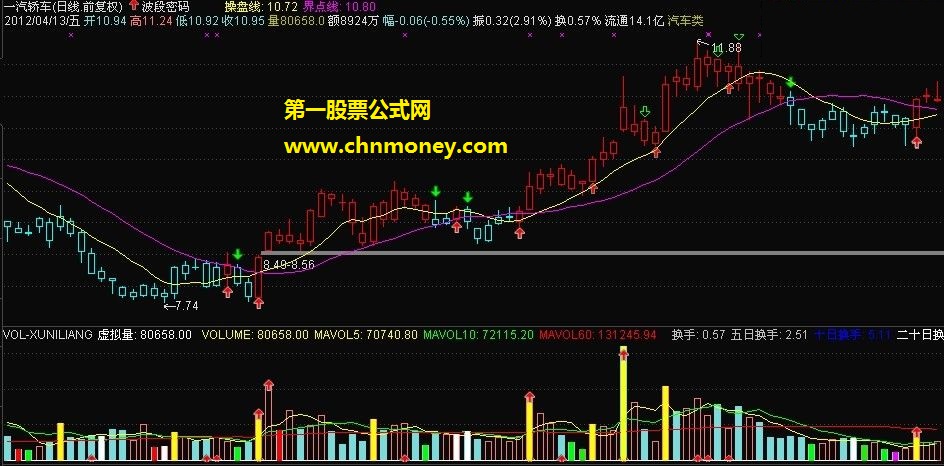 东方财富通l2之波段密码