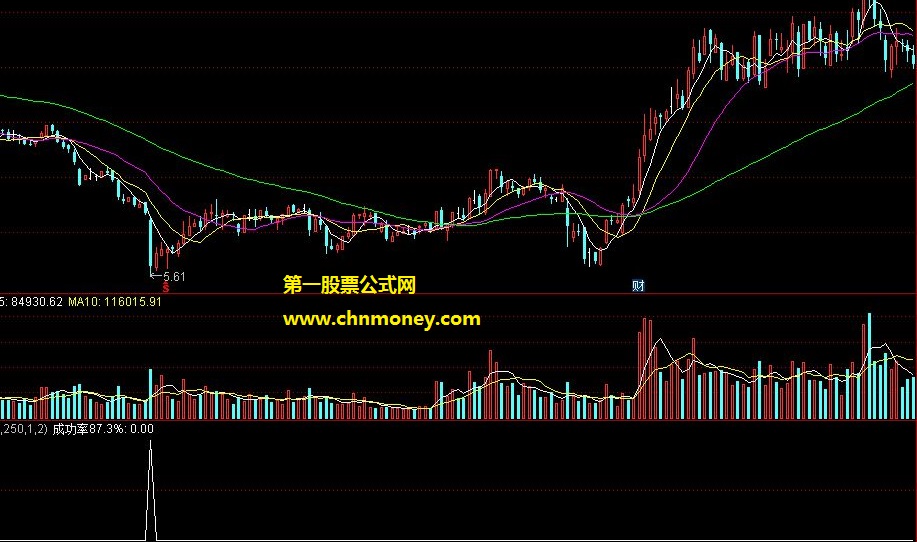 87%成功率选股