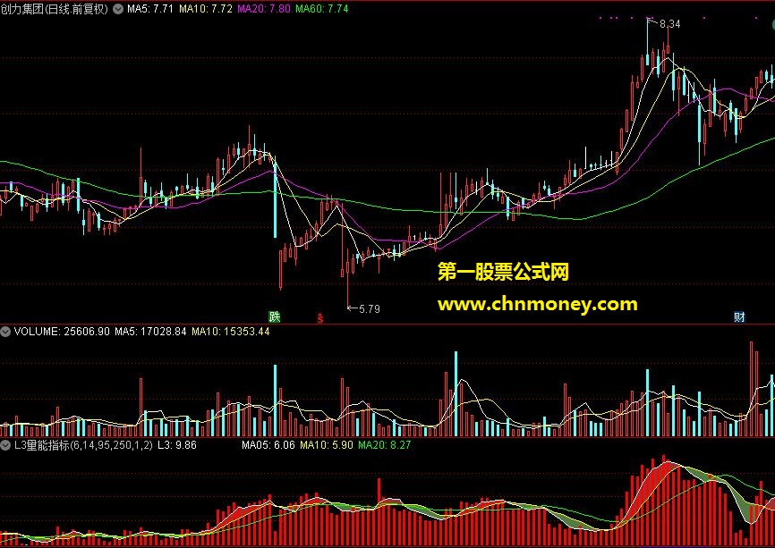 通达信l3量能指标