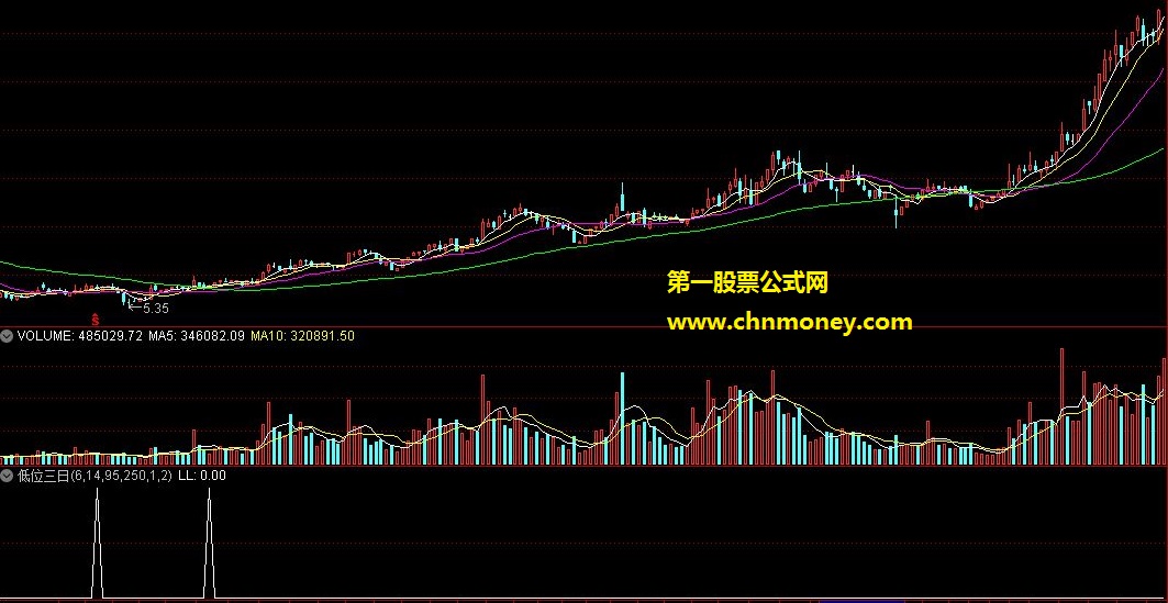 低位三日十字星选股