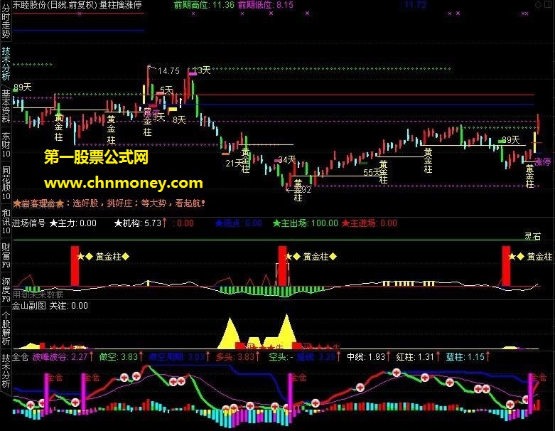 量柱擒涨停+黄金柱+涨停时间窗主图