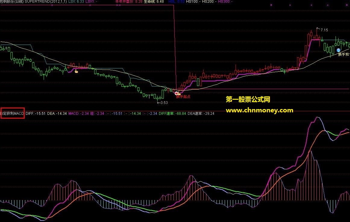 稳定获利macd