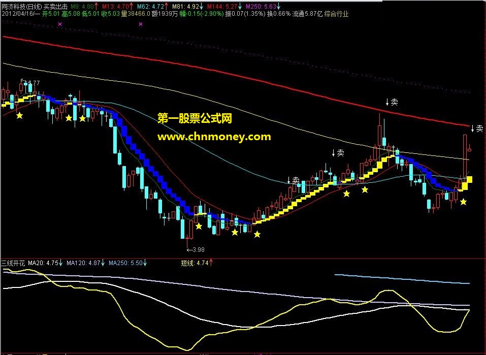 傅吾豪老师的三线金叉开花指标